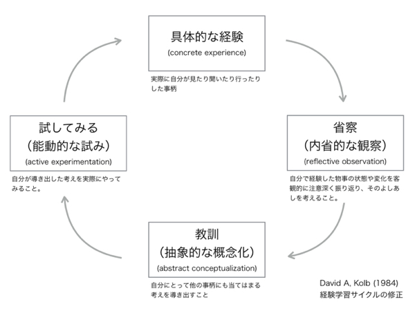 keiken cycle 1
