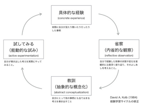 keiken cycle