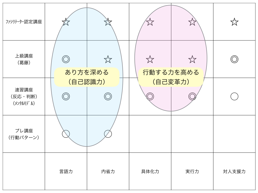course-outline